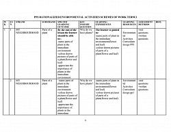 Pp1 Rationalized Environmental Schemes of work term 3. Cost Ksh 50