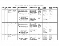 Pp1 Rationalized Language Activities Schemes of work term 3. Cost Ksh 50